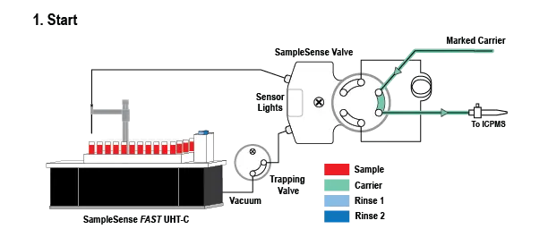 Precision Uptake Precision Uptake